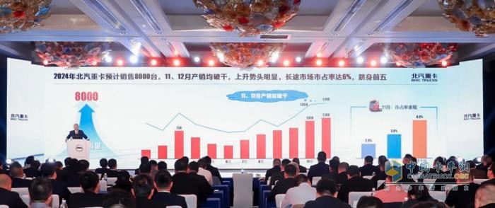 夯實客戶基礎(chǔ) 提升品牌價值 北汽重卡2025合作伙伴大會在滬召開