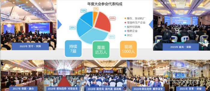 2024商用車后市場年度大會，共話后市場產(chǎn)業(yè)鏈創(chuàng)新發(fā)展共謀未來