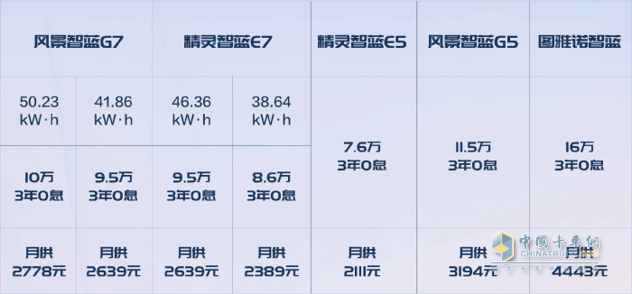 油電雙雄，都市暢行——全新風景G9、風景智藍G5上市活動成功舉辦