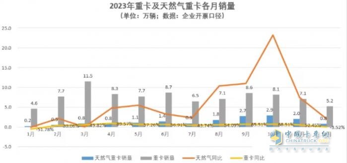 將安全刻進(jìn)DNA，一汽解放LNG車型安全有保障