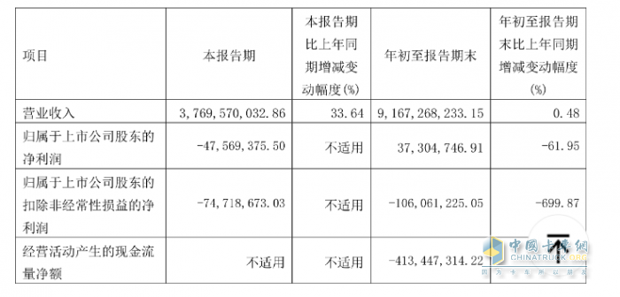 2023前三季度卡車上市公司業(yè)績比拼，誰是最大贏家？