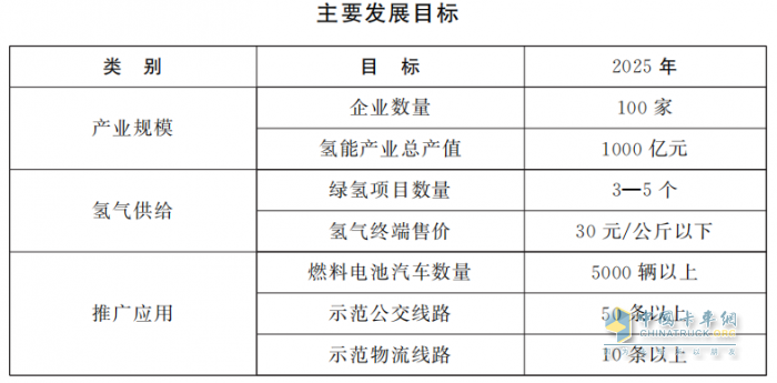 河南大力發(fā)展氫能產(chǎn)業(yè)