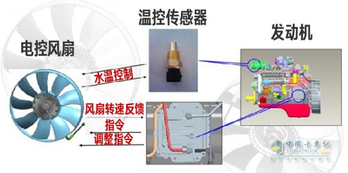 一路向“錢”！就選一汽解放JH6 智尊版610馬力牽引車！