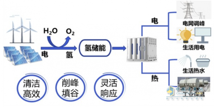 億華通牽頭新項目獲批 燃料電池布局再進(jìn)一步