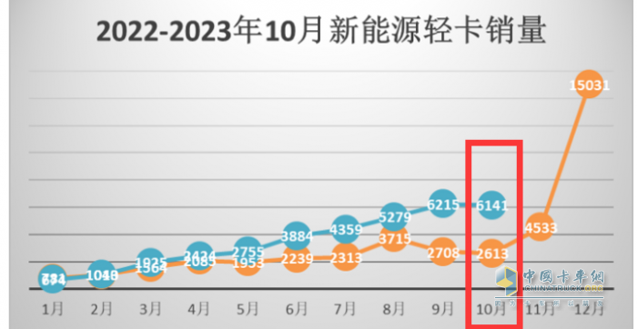 新能源輕卡