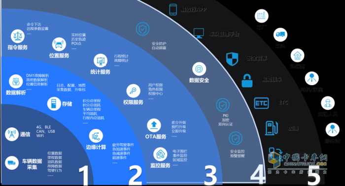 行業(yè)唯一！解放“車聯(lián)網(wǎng)大數(shù)據(jù)云腦平臺(tái)”獲國(guó)家級(jí)大獎(jiǎng)