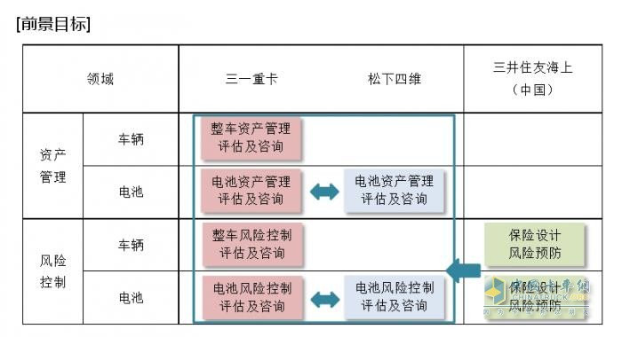 松下四維、三一重卡、三井住友海上（中國）開展新能源電動重卡領域電池資產管理及風險控制合作