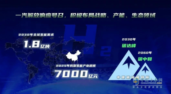 一汽解放副總季一志出席2023世界氫能技術(shù)大會并作主題發(fā)言