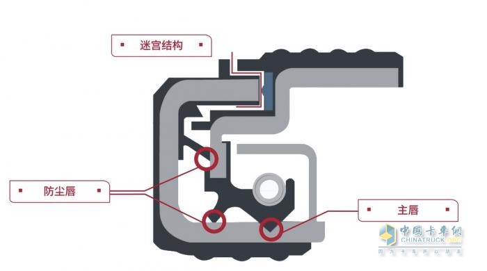 康邁：商用車后市場的輪端一體化養(yǎng)護專家