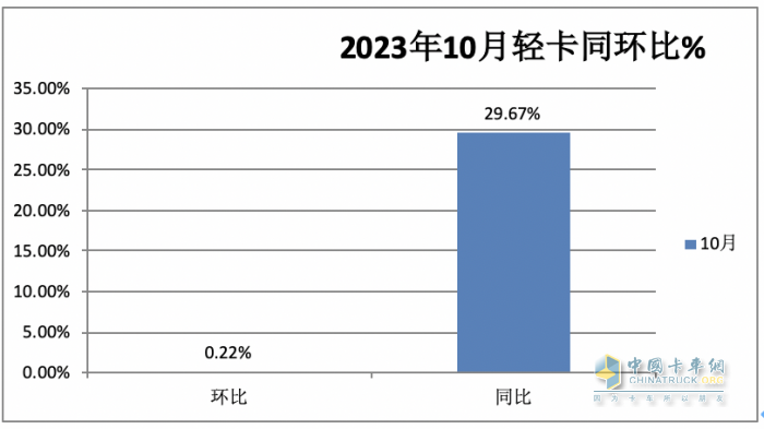 輕卡市場(chǎng)