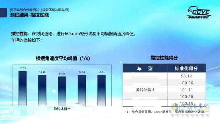 帥鈴冰博士冷藏車操控性能測試行業(yè)第一