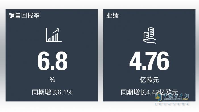 曼恩上半年業(yè)績(jī)公布 銷量與經(jīng)營(yíng)業(yè)績(jī)迎來(lái)大幅增長(zhǎng)