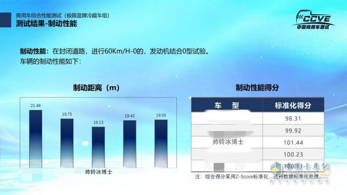 實力！江淮1卡冷鏈1號·帥鈴冰博士獲“5A級冷藏車”權威認證