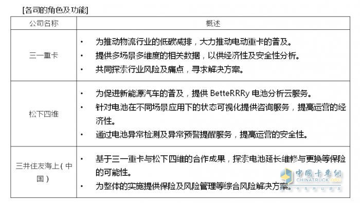 松下四維、三一重卡、三井住友海上（中國）開展新能源電動重卡領域電池資產管理及風險控制合作