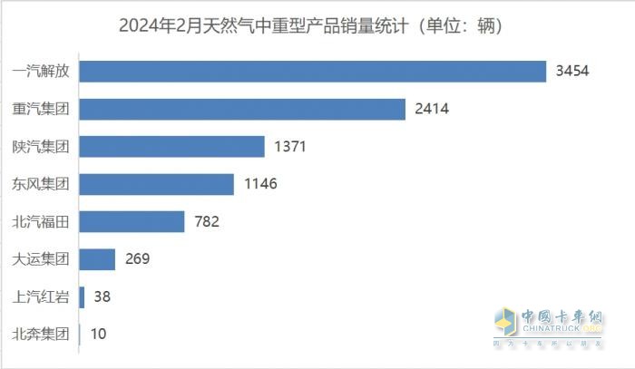 雪融后，商用車市場披荊斬棘“上春山”