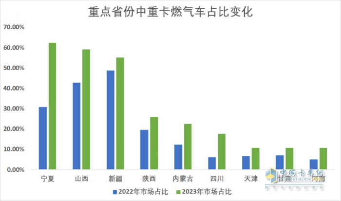 預判卡友的預判 上汽紅巖天然氣重卡在運輸旺季釋放“創(chuàng)富”信號