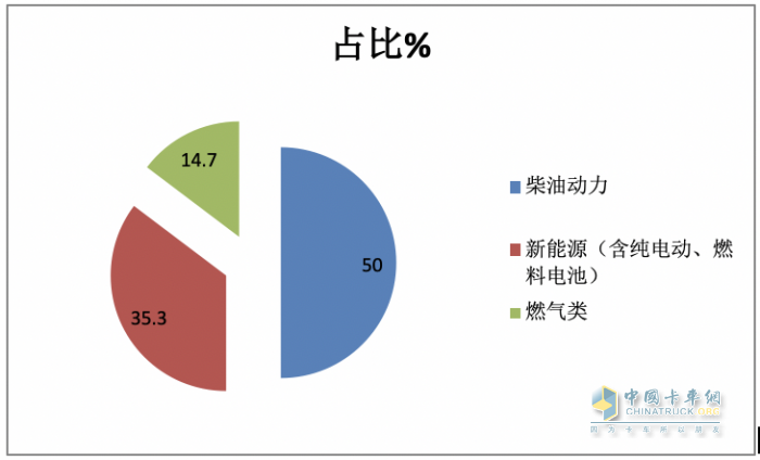 2023武漢車展重卡參展車型特點解析：新能源化、智能化成發(fā)展大勢，牽引車依然是主流