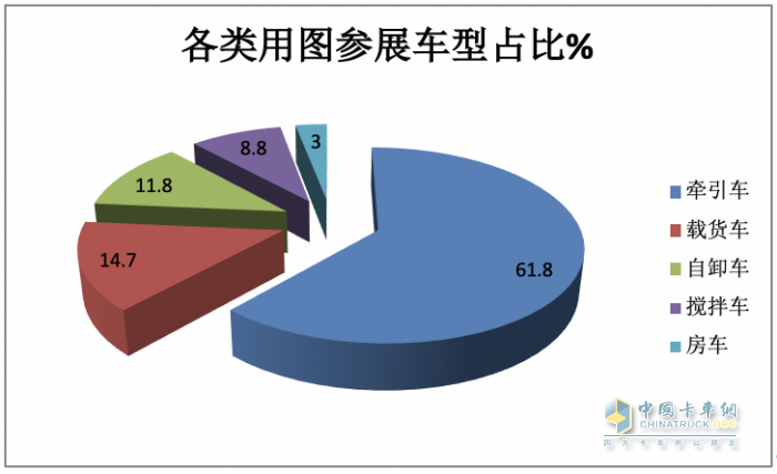 2023武漢車展重卡參展車型特點解析：新能源化、智能化成發(fā)展大勢，牽引車依然是主流