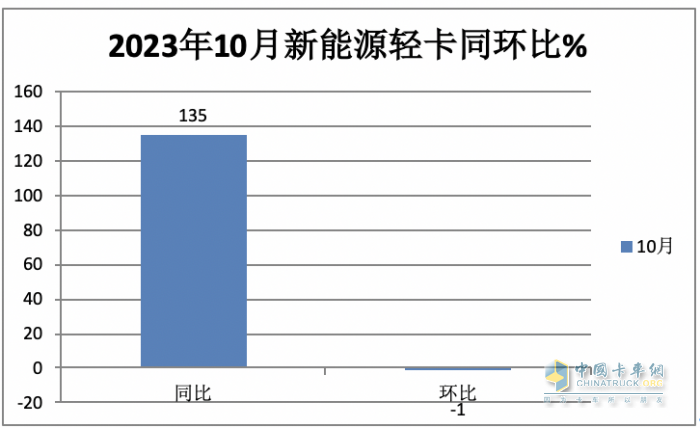 新能源輕卡