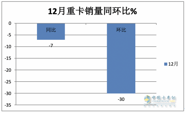 2023年全年重卡市場(chǎng)總結(jié)及2024走勢(shì)判斷