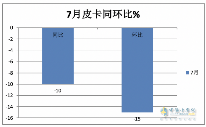 短暫“爬坡”后遇冷、新能源暴漲2.2倍，長(zhǎng)城、大通、江淮居前三