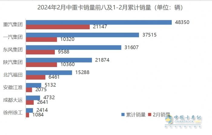 雪融后，商用車市場披荊斬棘“上春山”