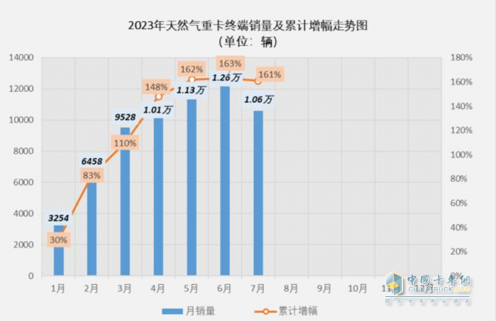 NG卡車緣何走俏？你品，你細品