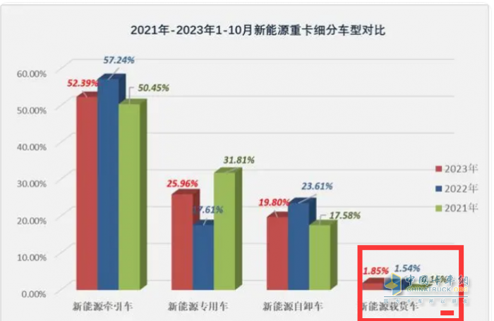 10月載貨車：“銀十”如期而至, 東商奪冠，重汽\解放分列二三 歐曼領(lǐng)漲