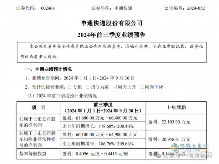 申通快遞預(yù)計前三季度凈利潤大幅增長178.68%-200.40%