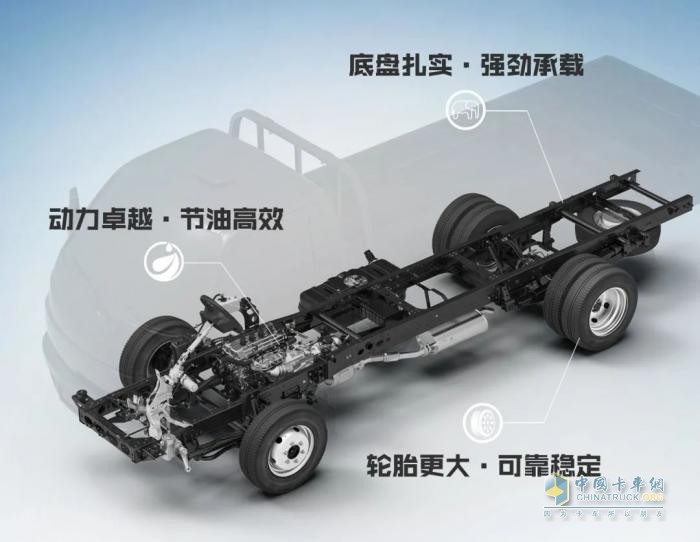 售價5.5萬元起？這輛飛碟締途卡車一定要入手