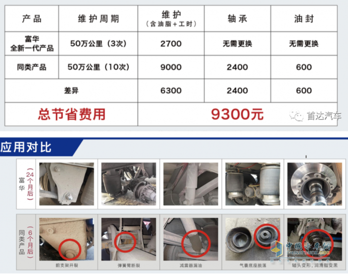 首達(dá)新國標(biāo)掛車響應(yīng)市場新需求，助力卡友降本增效！