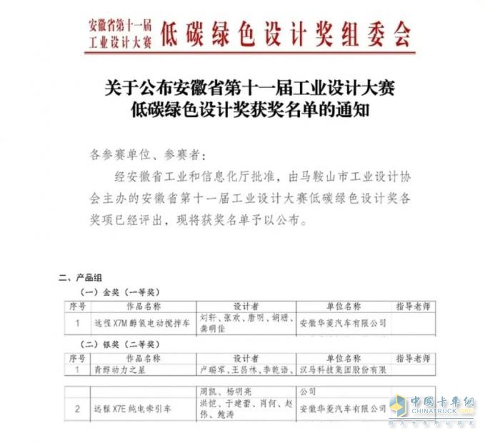 漢馬科技斬獲安徽省第十一屆工業(yè)設計大賽金獎銀獎