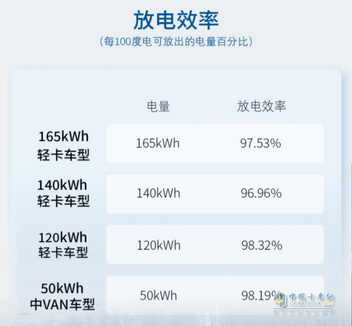 創(chuàng)新科技，極寒試煉！寧德時代開展冬測對天行動力電池進(jìn)行全面驗(yàn)證