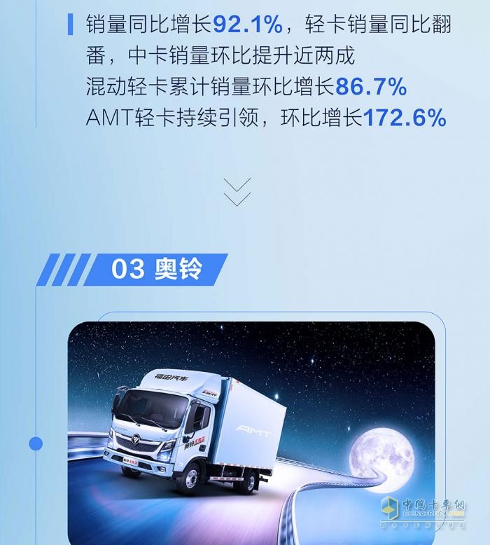 九月銷(xiāo)量發(fā)布  福田汽車(chē)?yán)塾?jì)同比增長(zhǎng)25％