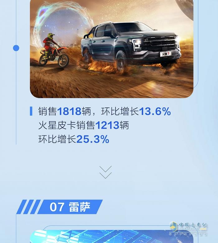 九月銷(xiāo)量發(fā)布  福田汽車(chē)?yán)塾?jì)同比增長(zhǎng)25％