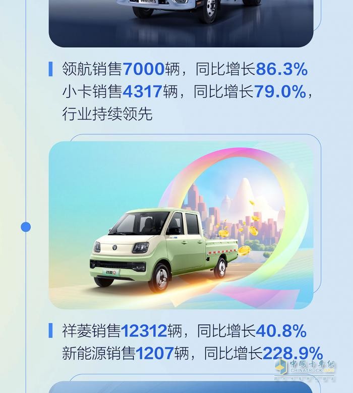 九月銷(xiāo)量發(fā)布  福田汽車(chē)?yán)塾?jì)同比增長(zhǎng)25％