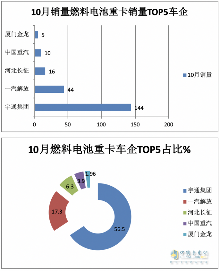 燃料電池