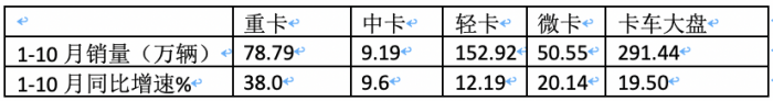 輕卡市場(chǎng)