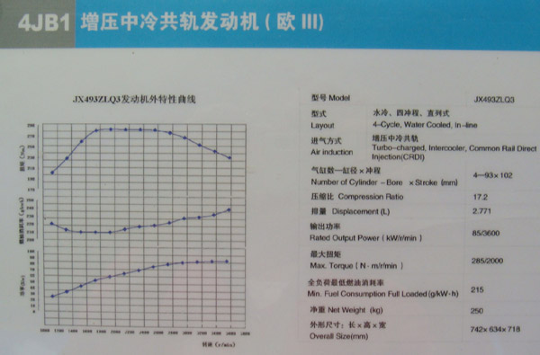 江鈴發(fā)動機(jī) 4JB1增壓中冷共軌發(fā)動機(jī)