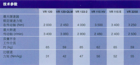 福伊特緩速器VR 115HV