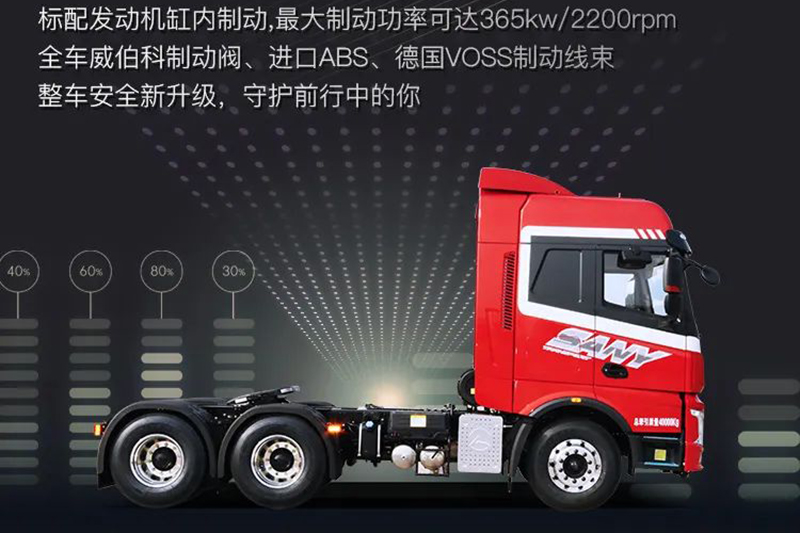 三一重卡 王道 435馬力 6×4 國(guó)五 牽引車(chē)（HQC42523Q1S12E）