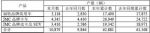 江鈴汽車7月銷量同比增長8.8% 福特銷量劇增